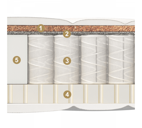 Двусторонний детский матрас Delfino (Делфино) от Materlux