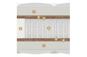 Двусторонний матрас Adel Multi (Адель Мульти) от Materlux